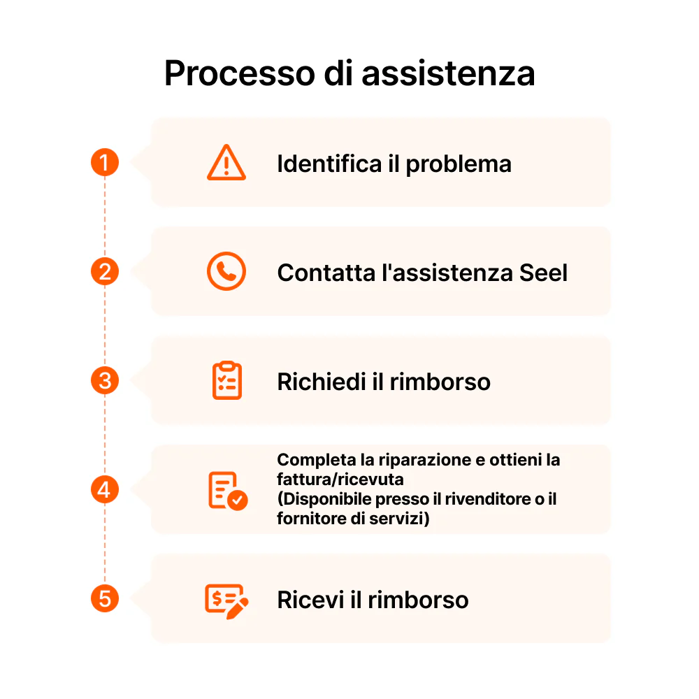 Immagine prodotto 3